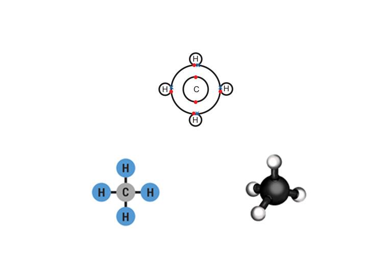 Methane molecular structure